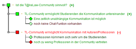 community_beispiel.png